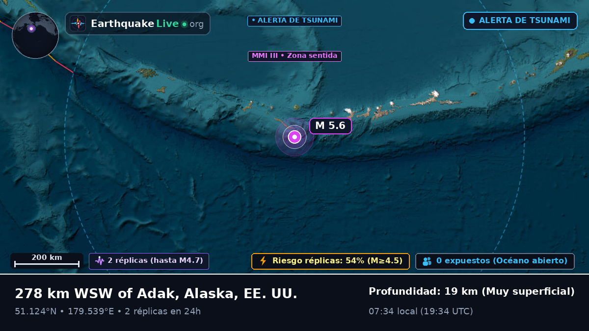 Islas Aleutianas (EE. UU.)