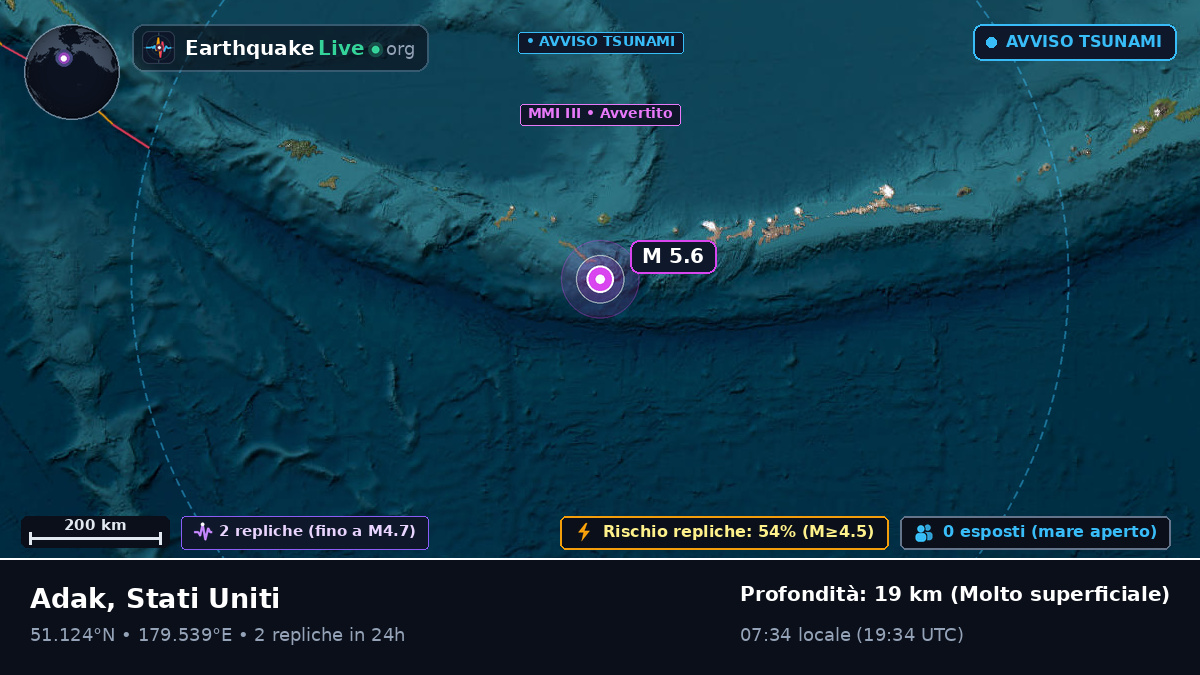 Isole Aleutine (Stati Uniti)