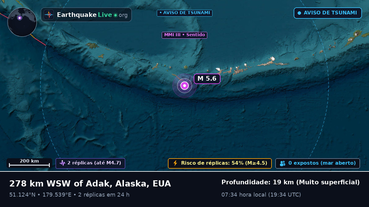 Ilhas Aleutas (EUA)
