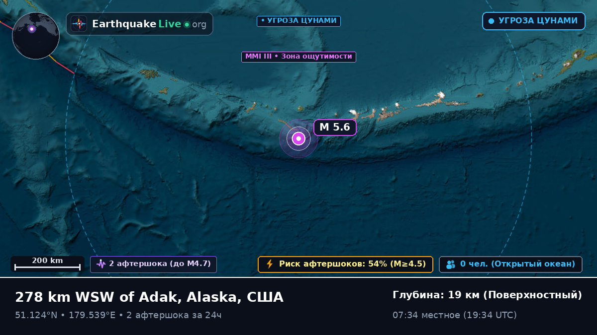 Алеутские острова (США)