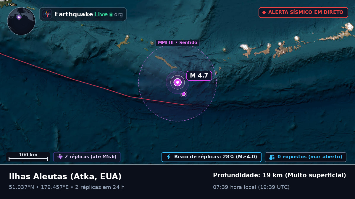 Ilhas Aleutas (EUA)