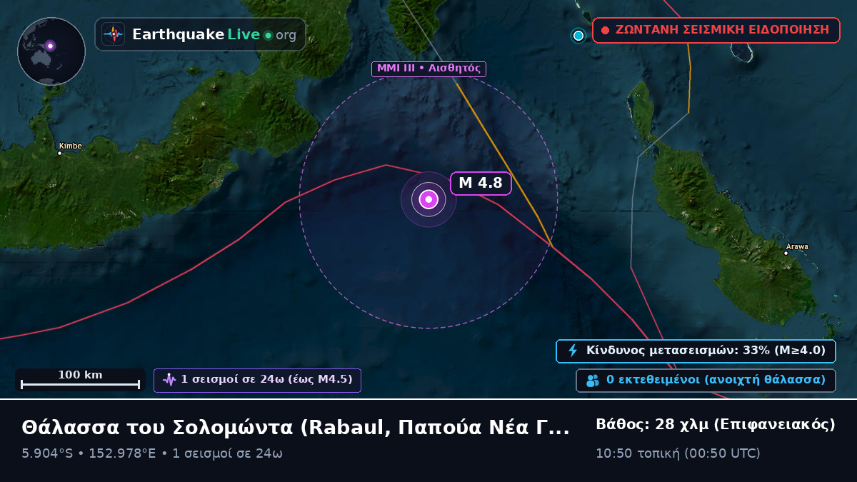 Θάλασσα του Σολομώντα (Παπούα Νέα Γουινέα)