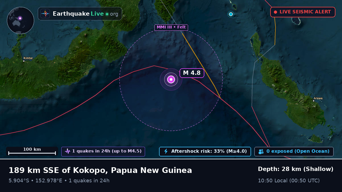 Solomon Sea (Papua New Guinea)