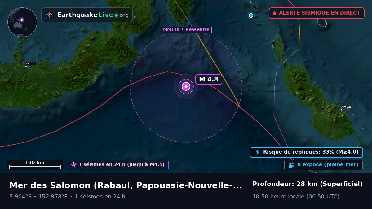 Mer des Salomon (Papouasie-Nouvelle-Guinée)