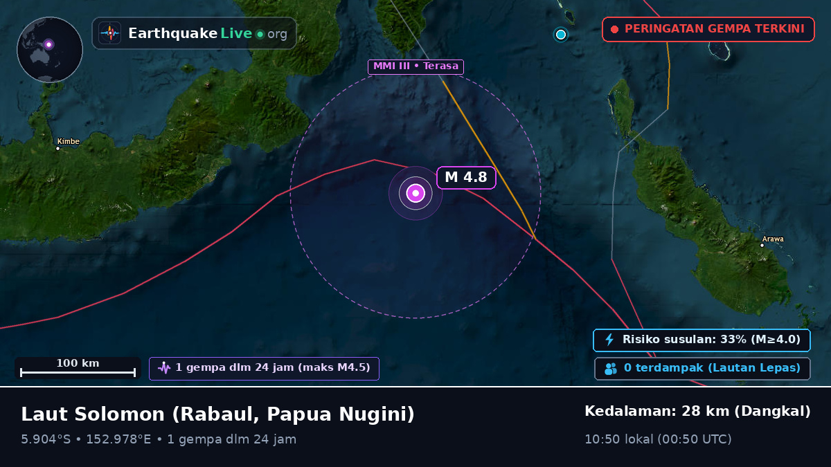 Laut Solomon (Papua Nugini)