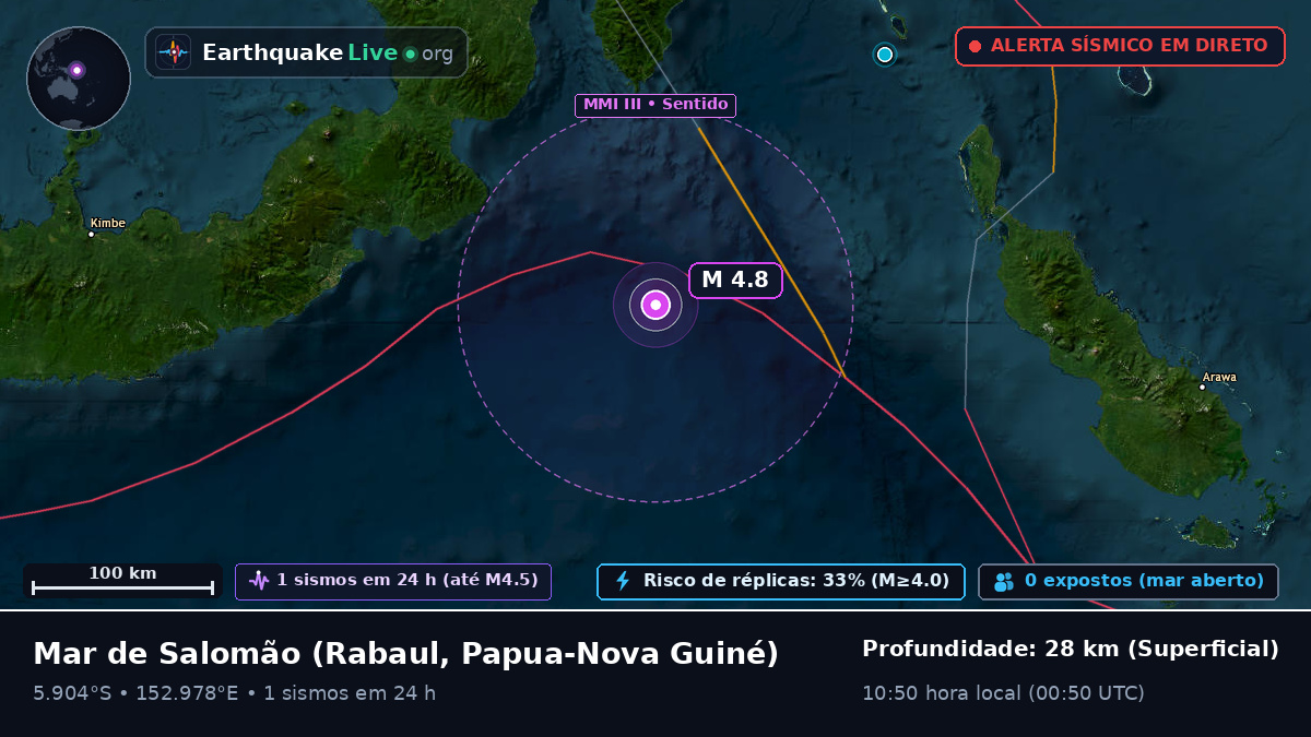 Mar de Salomão (Papua-Nova Guiné)