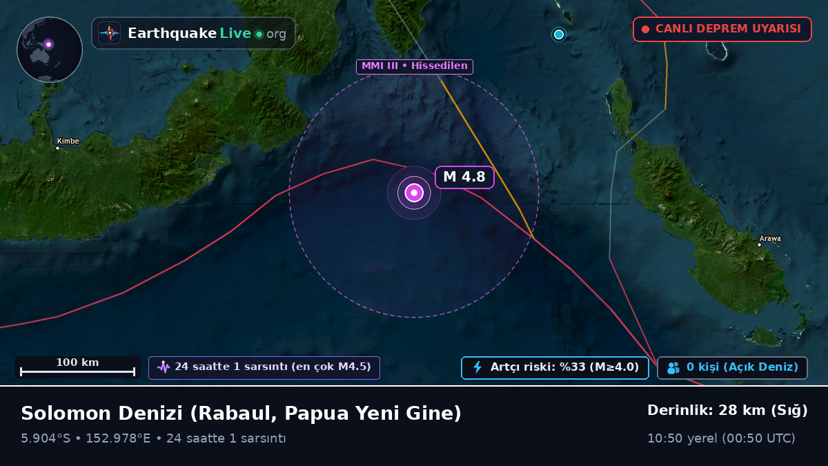 Solomon Denizi (Papua Yeni Gine)