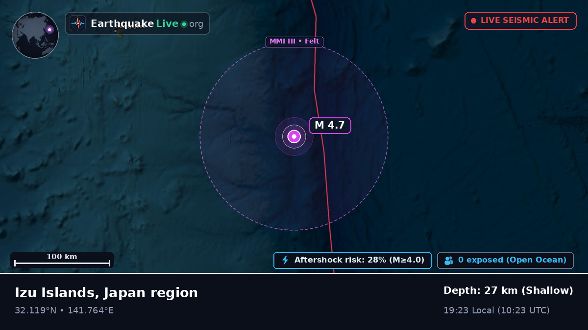 North Pacific Ocean (Japan)