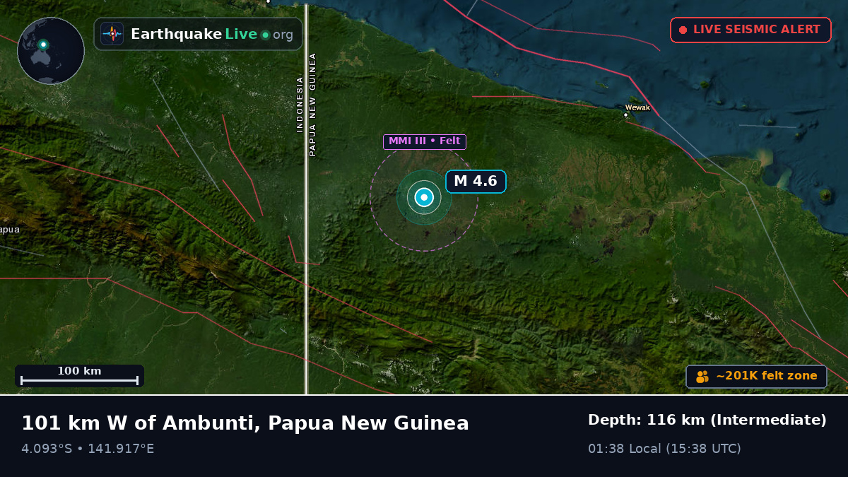 Sandaun, Papua New Guinea