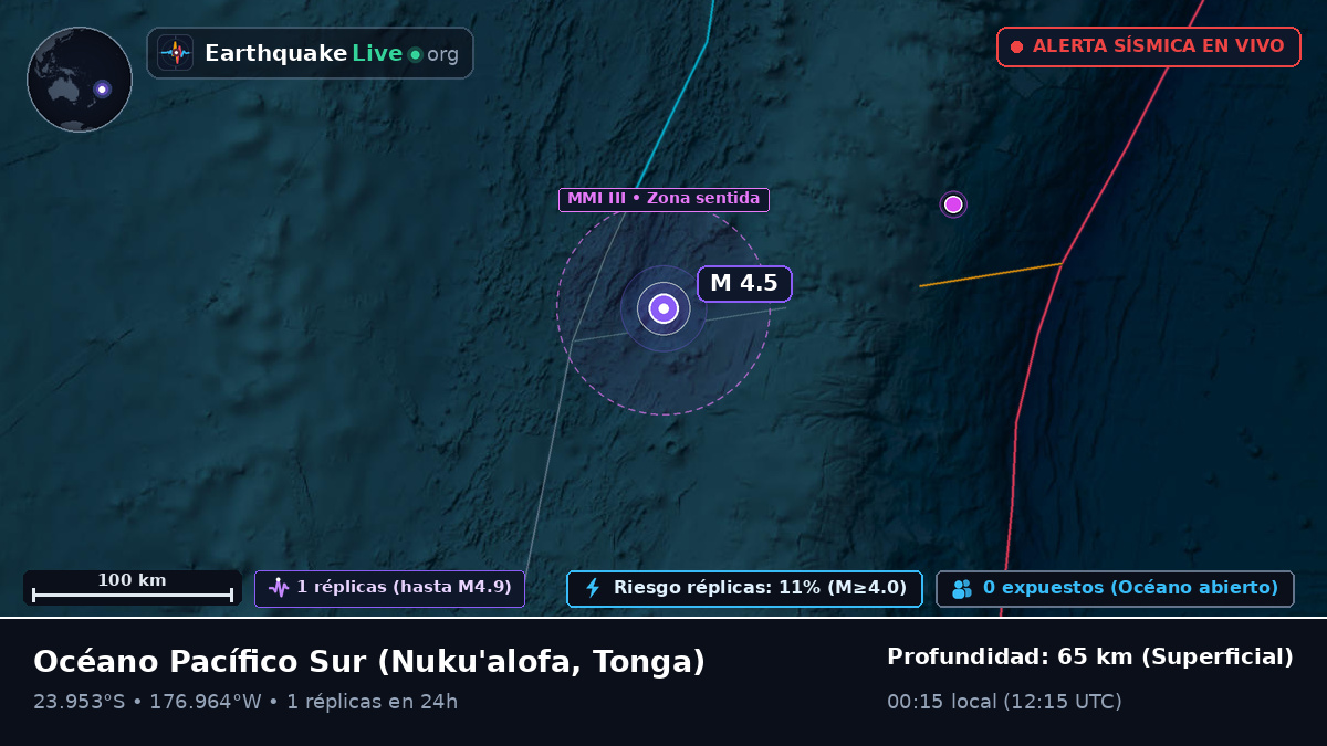 Océano Pacífico Sur (Tonga)