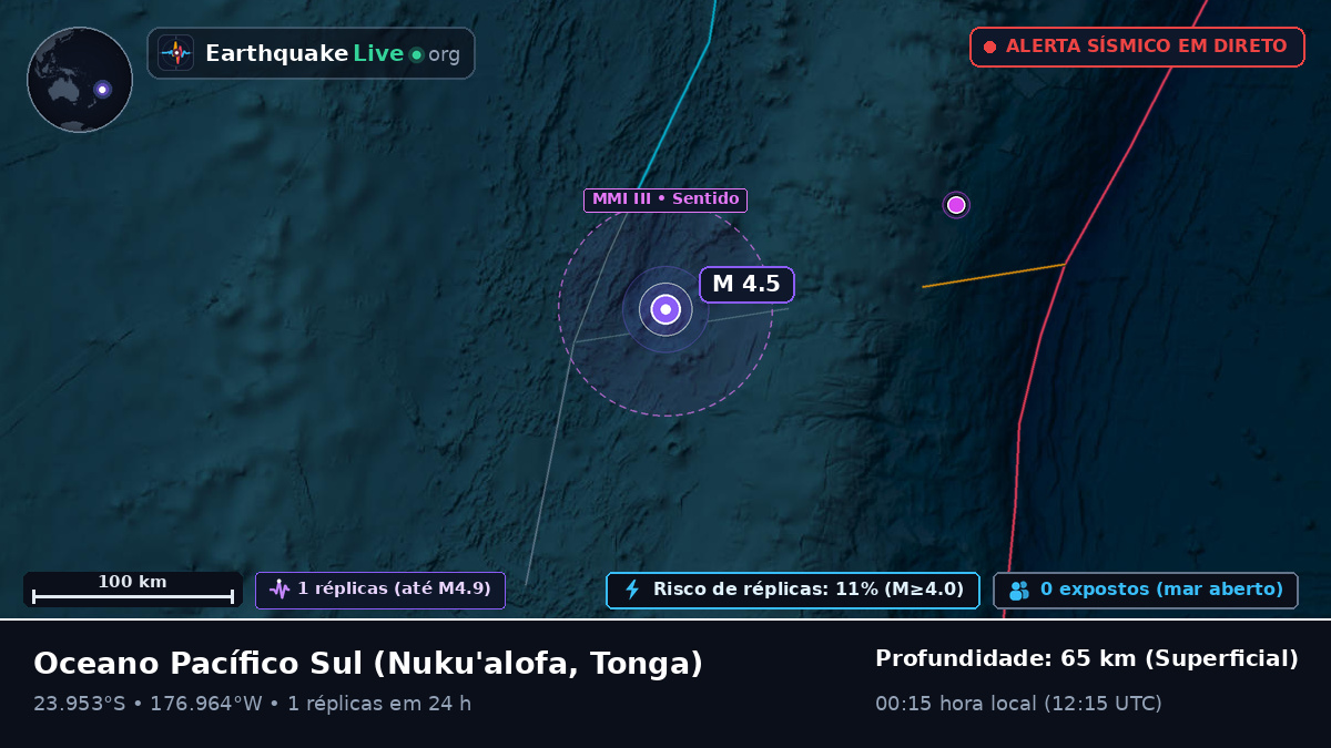 Oceano Pacífico Sul (Tonga)