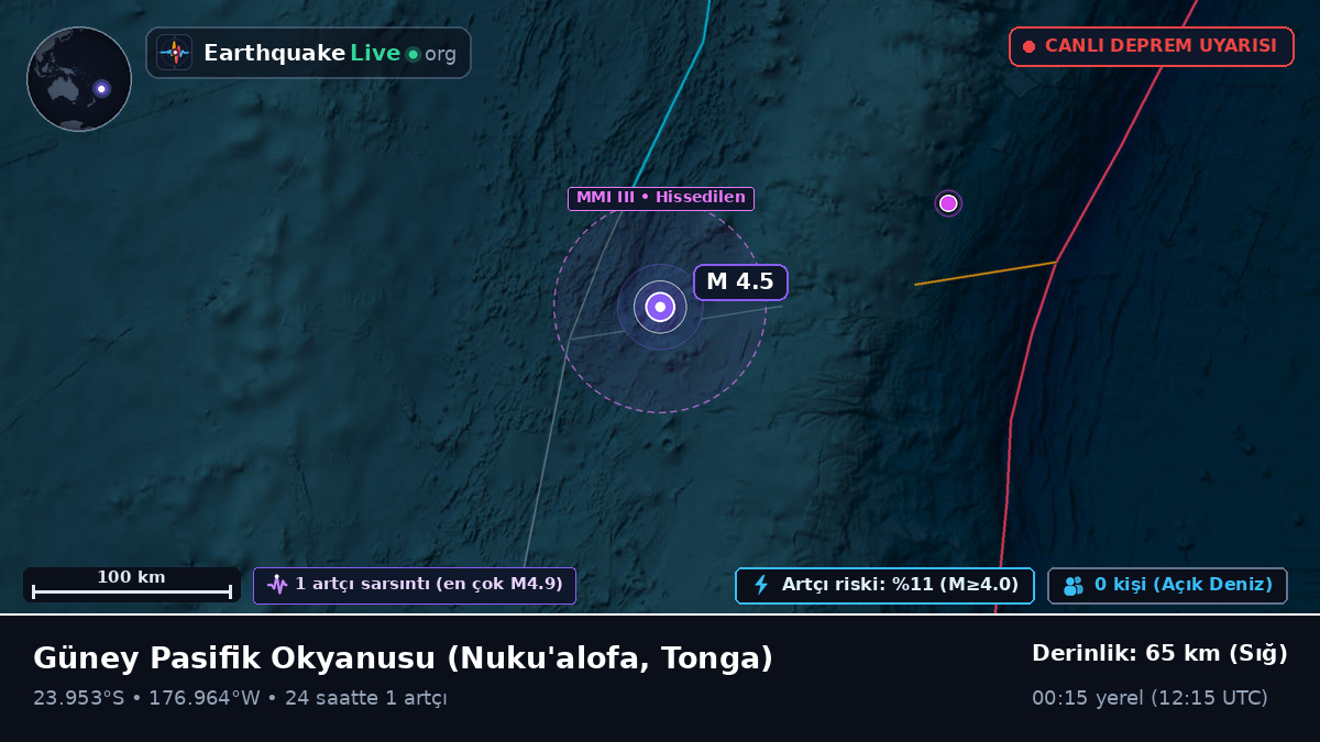 Güney Pasifik Okyanusu (Tonga)