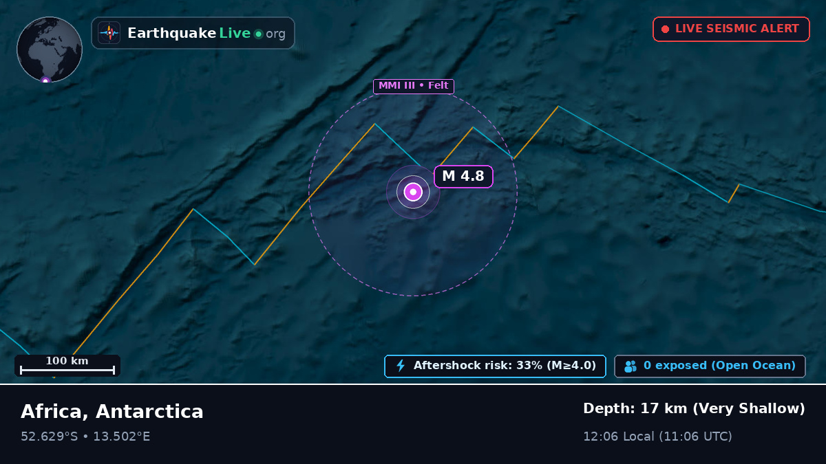 South Atlantic Ocean (Antarctica)