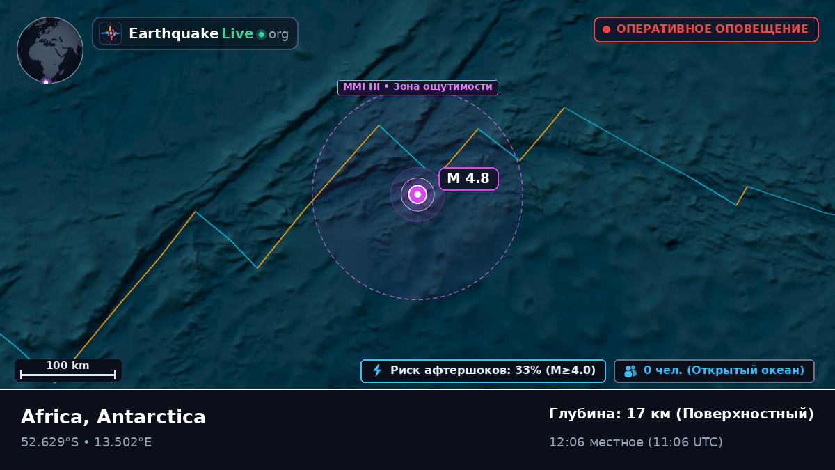 Южная часть Атлантического океана (Antarctica)