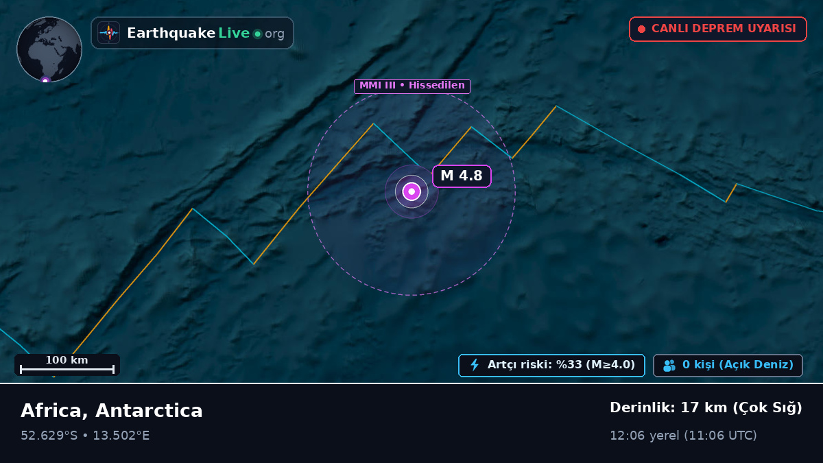 Güney Atlantik Okyanusu (Antarctica)