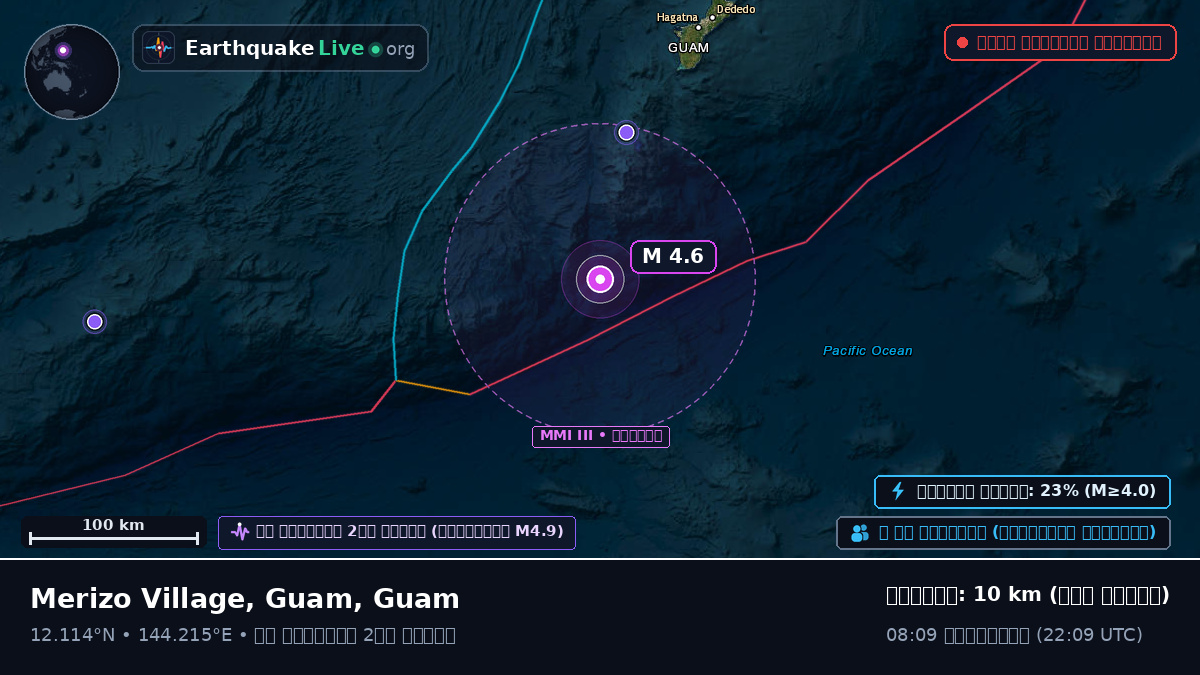 ফিলিপাইন সাগর (Guam)