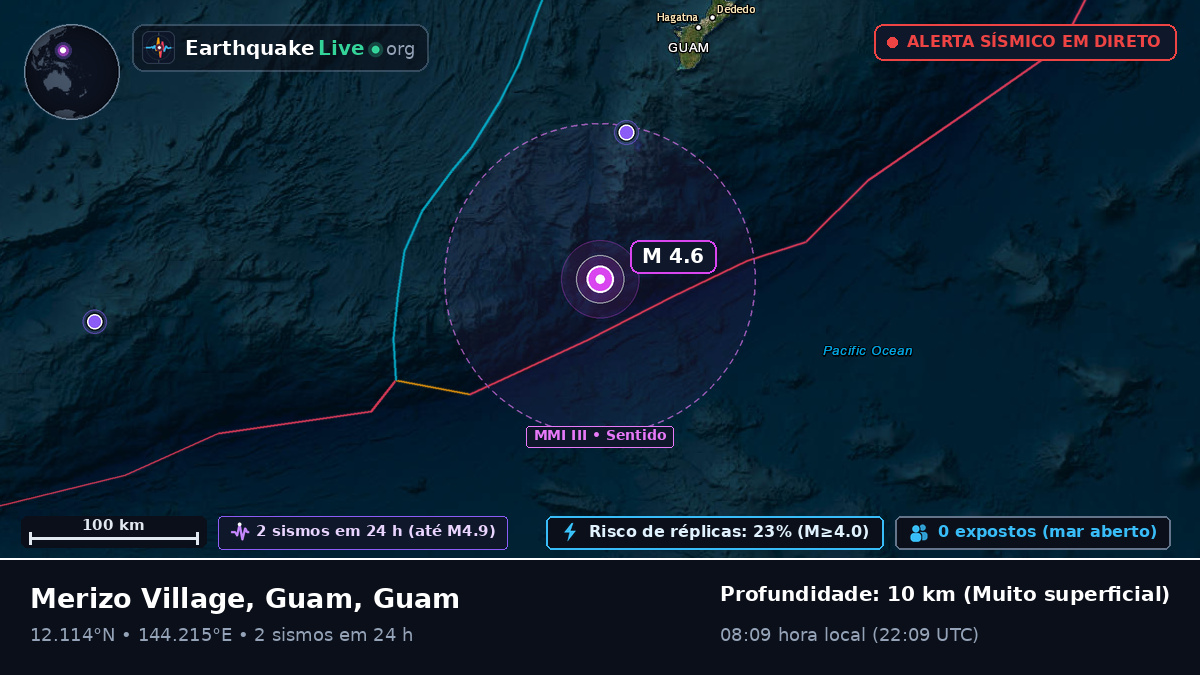 Mar das Filipinas (Guam)