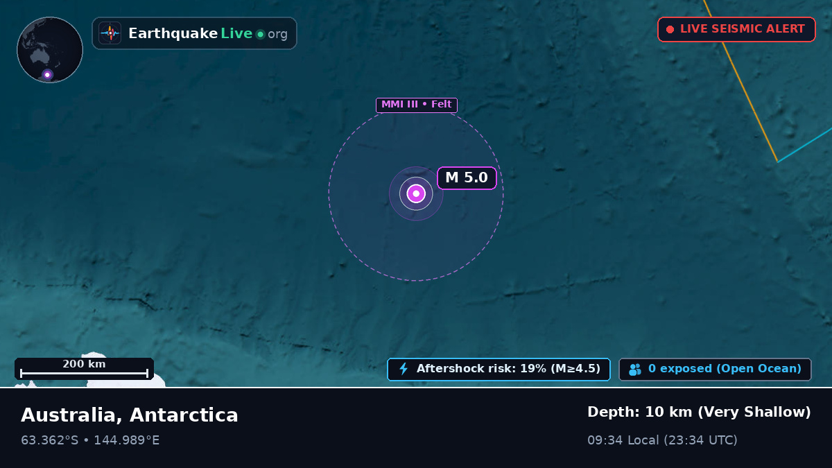 Southern Ocean (Antarctica)