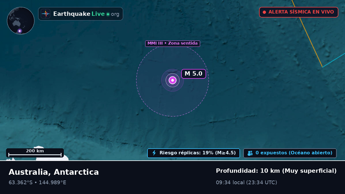 Océano Antártico (Antarctica)