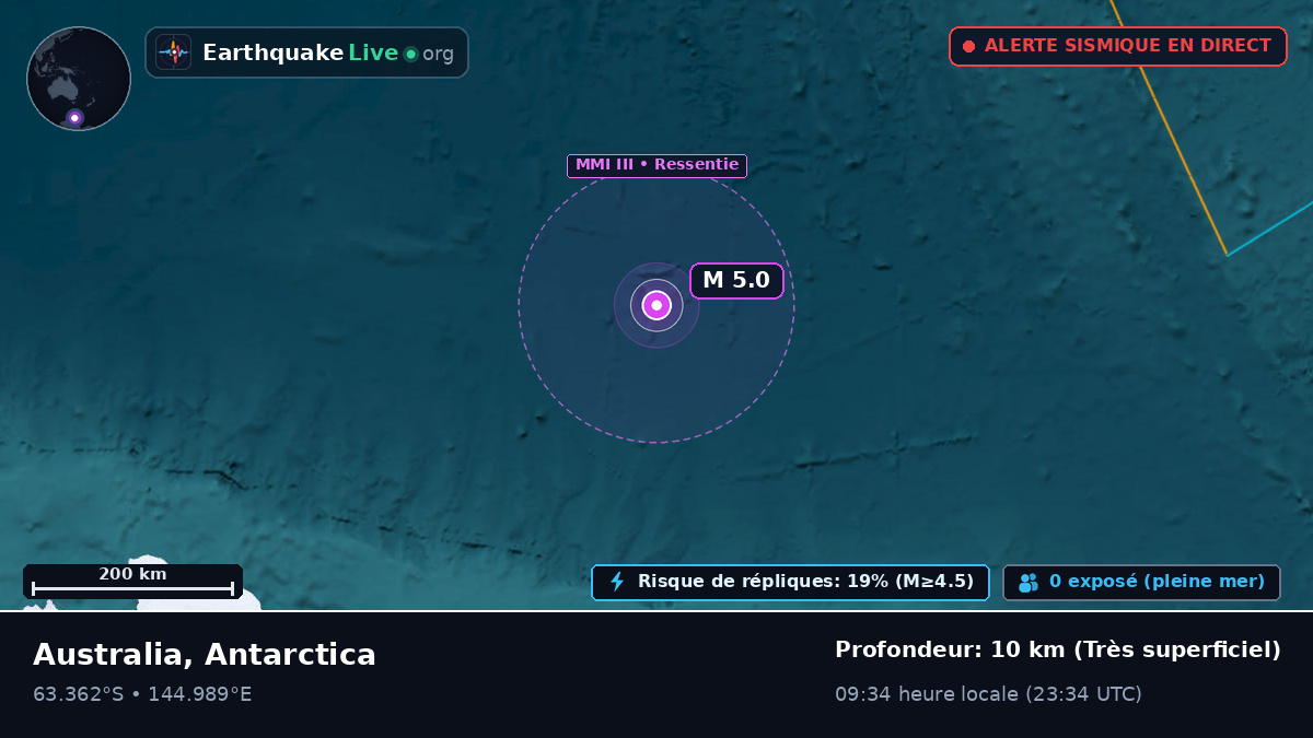 Océan Austral (Antarctica)