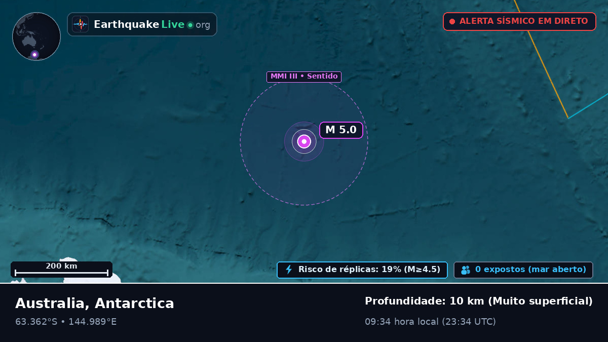 Oceano Antártico (Antarctica)
