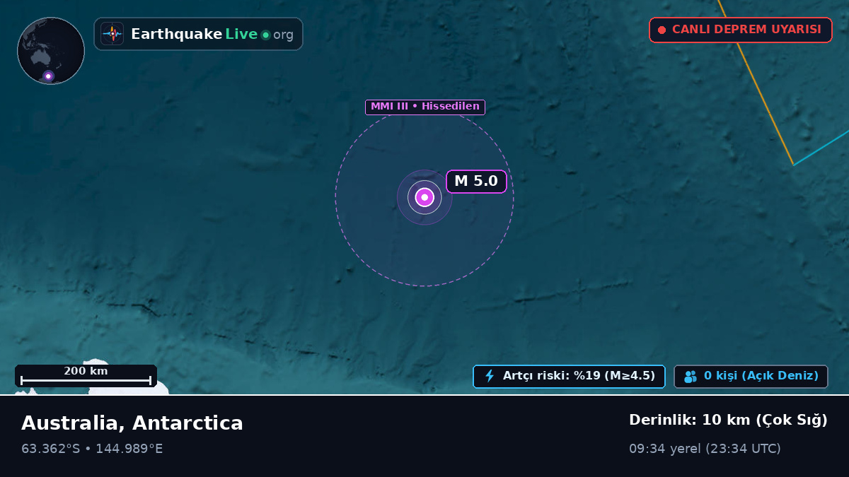 Güney Okyanusu (Antarctica)