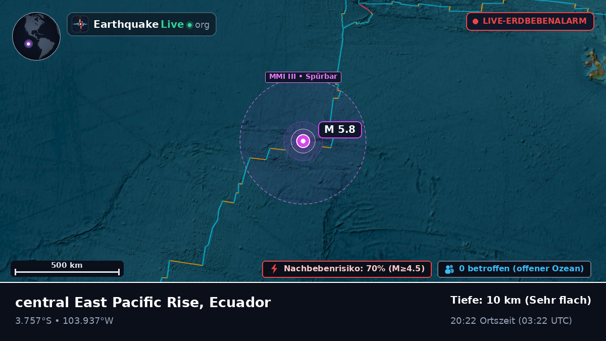 Südpazifik (Ecuador)