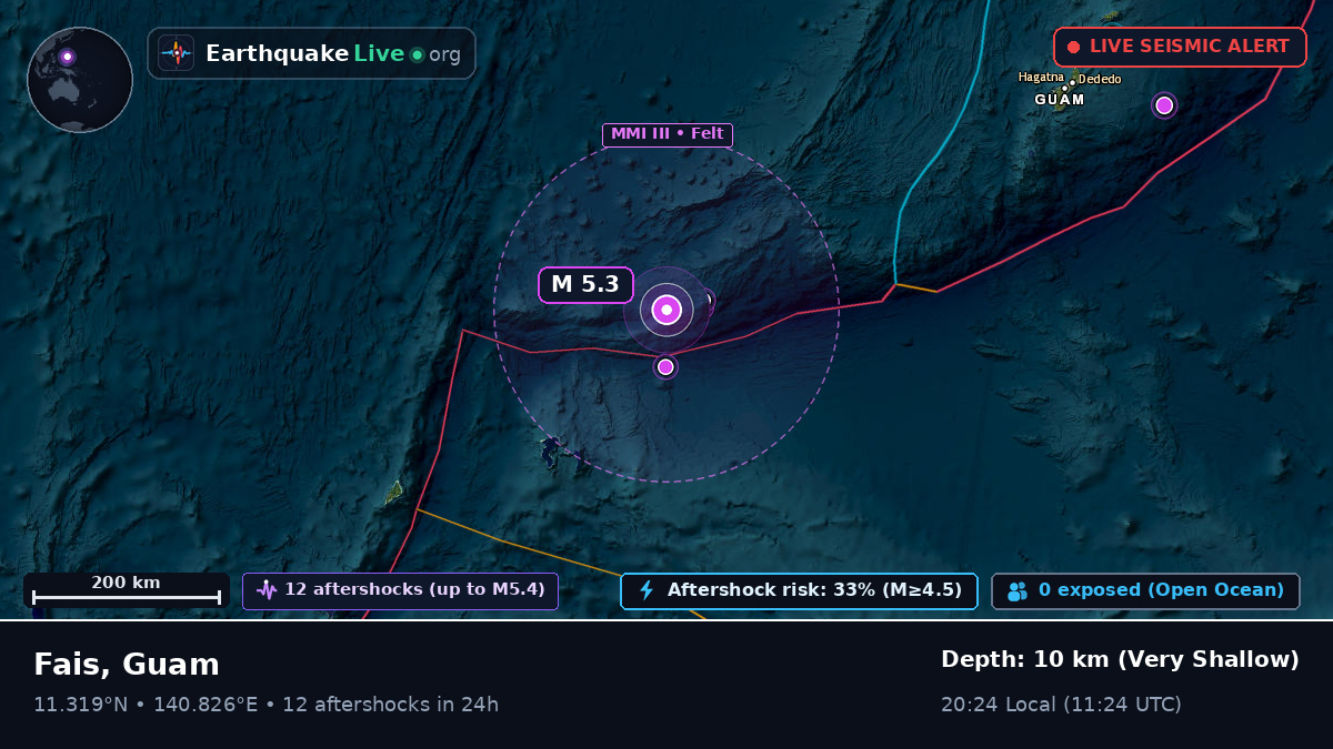 Philippine Sea (Guam)