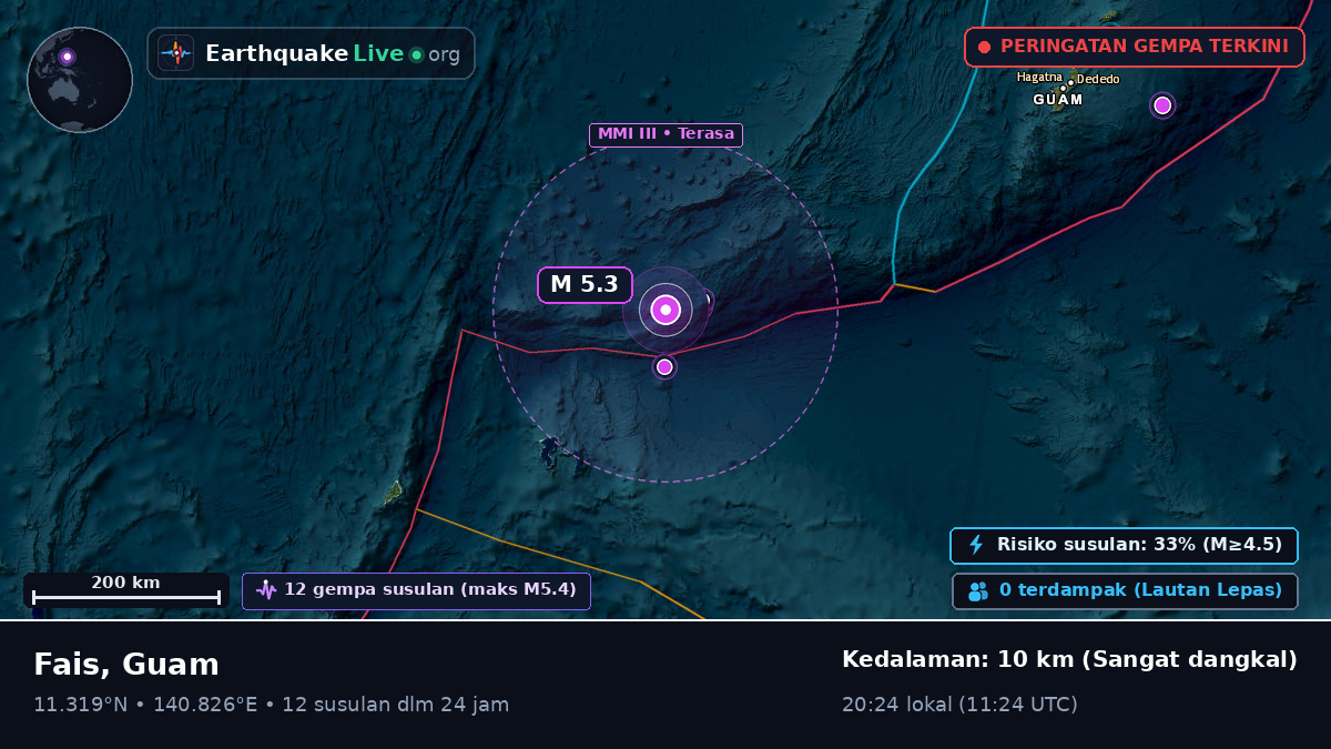Laut Filipina (Guam)