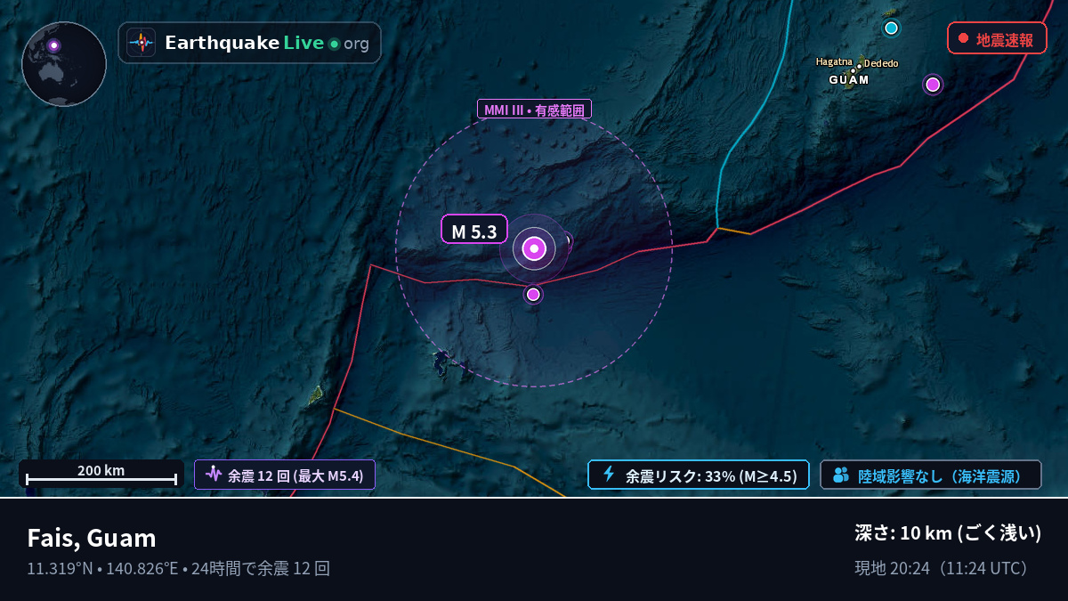 フィリピン海 (Guam)