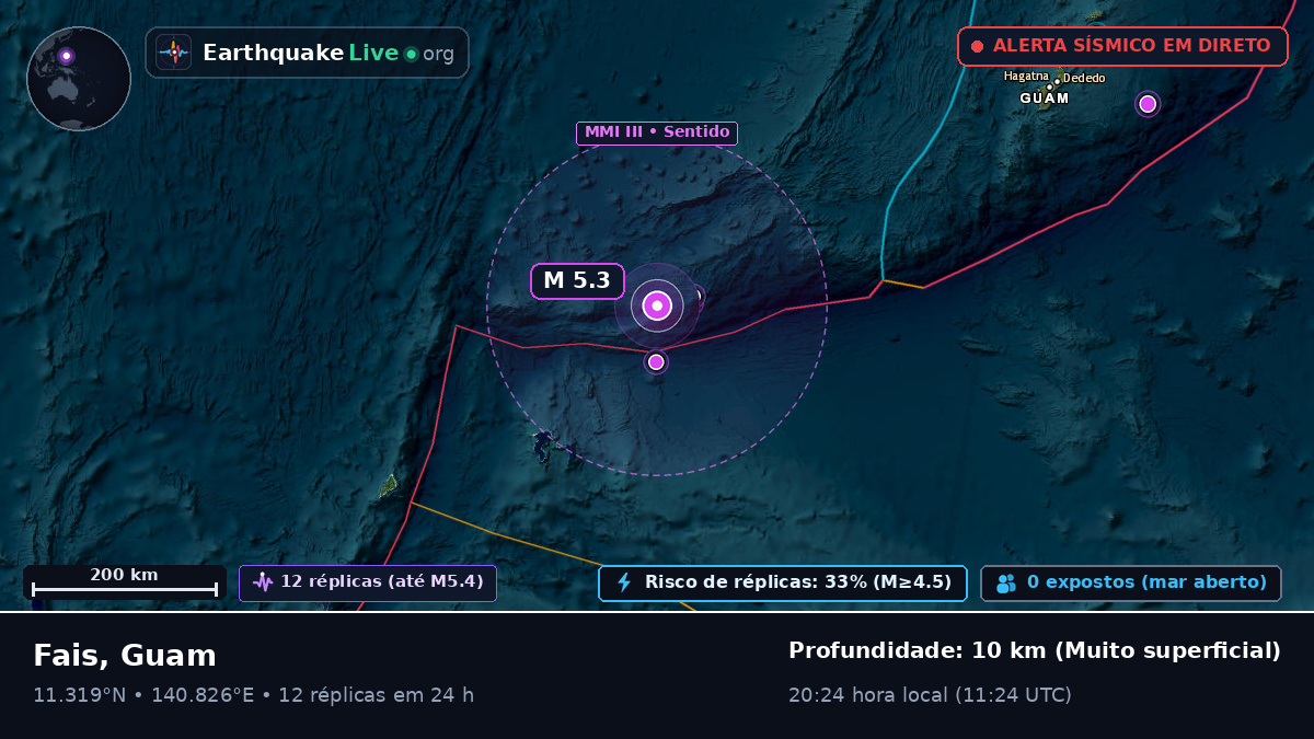 Mar das Filipinas (Guam)