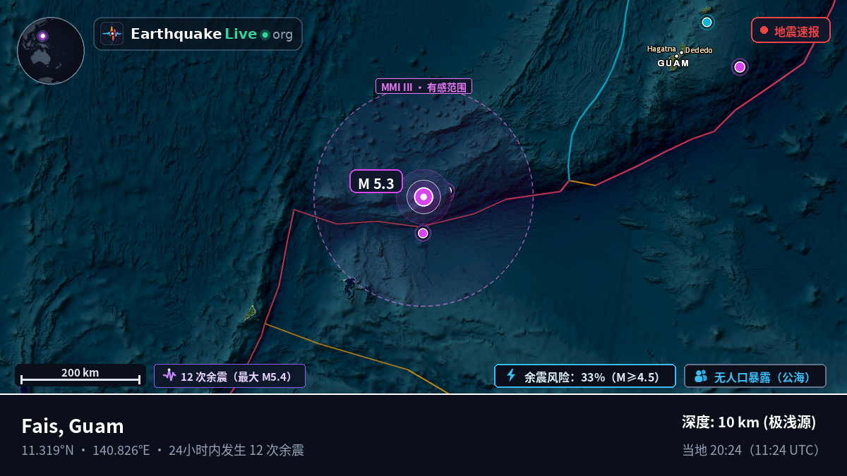 菲律宾海 (Guam)