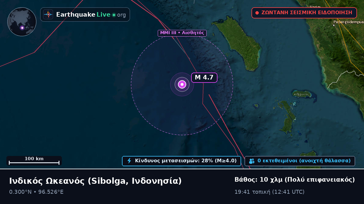 Ινδικός Ωκεανός (Ινδονησία)
