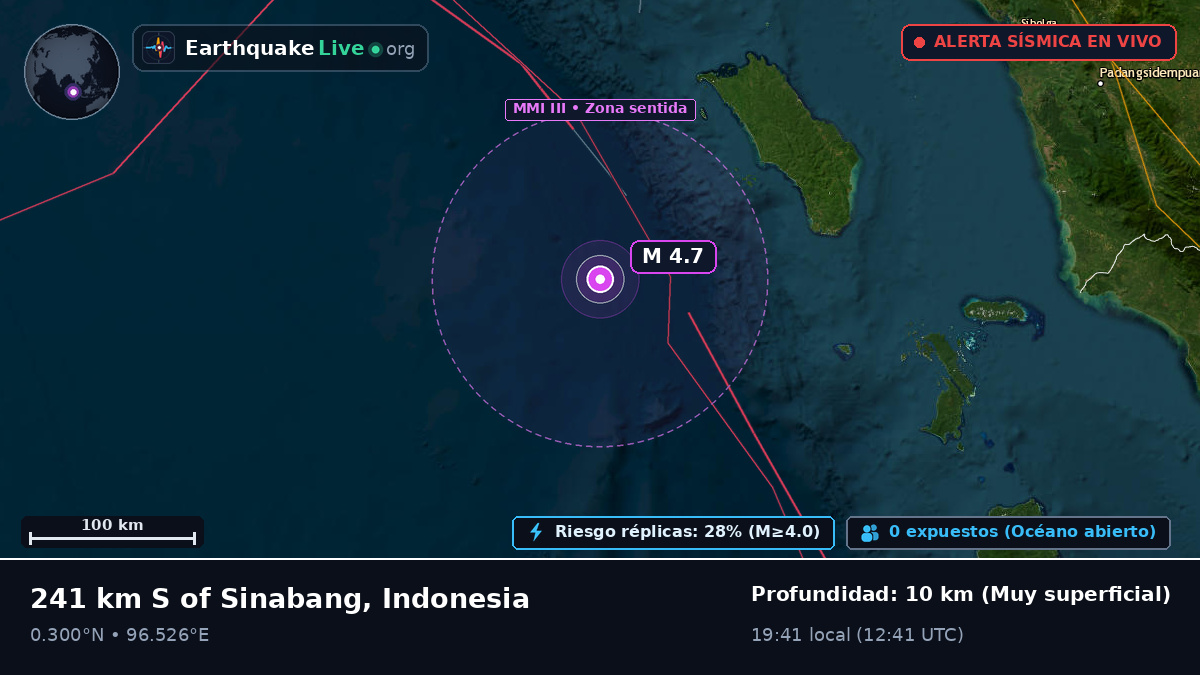 Océano Índico (Indonesia)