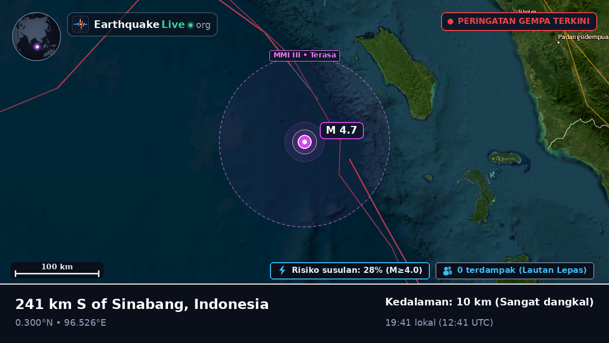 Samudra Hindia (Indonesia)