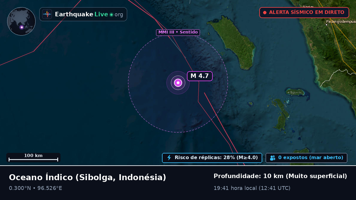 Oceano Índico (Indonésia)
