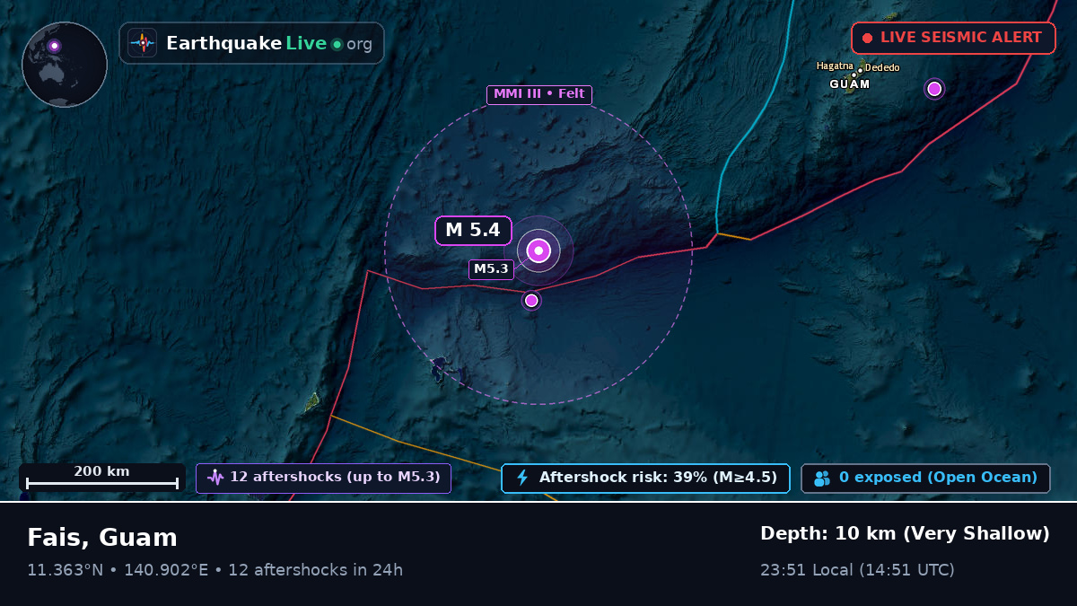 Philippine Sea (Guam)