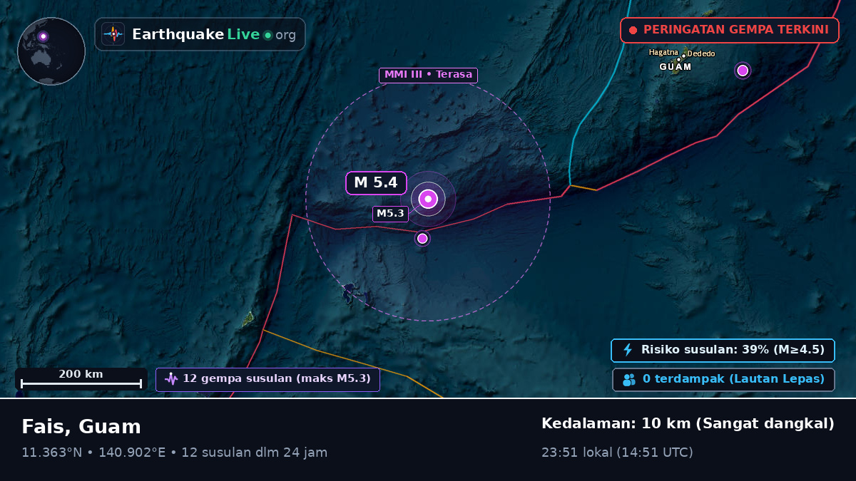 Laut Filipina (Guam)