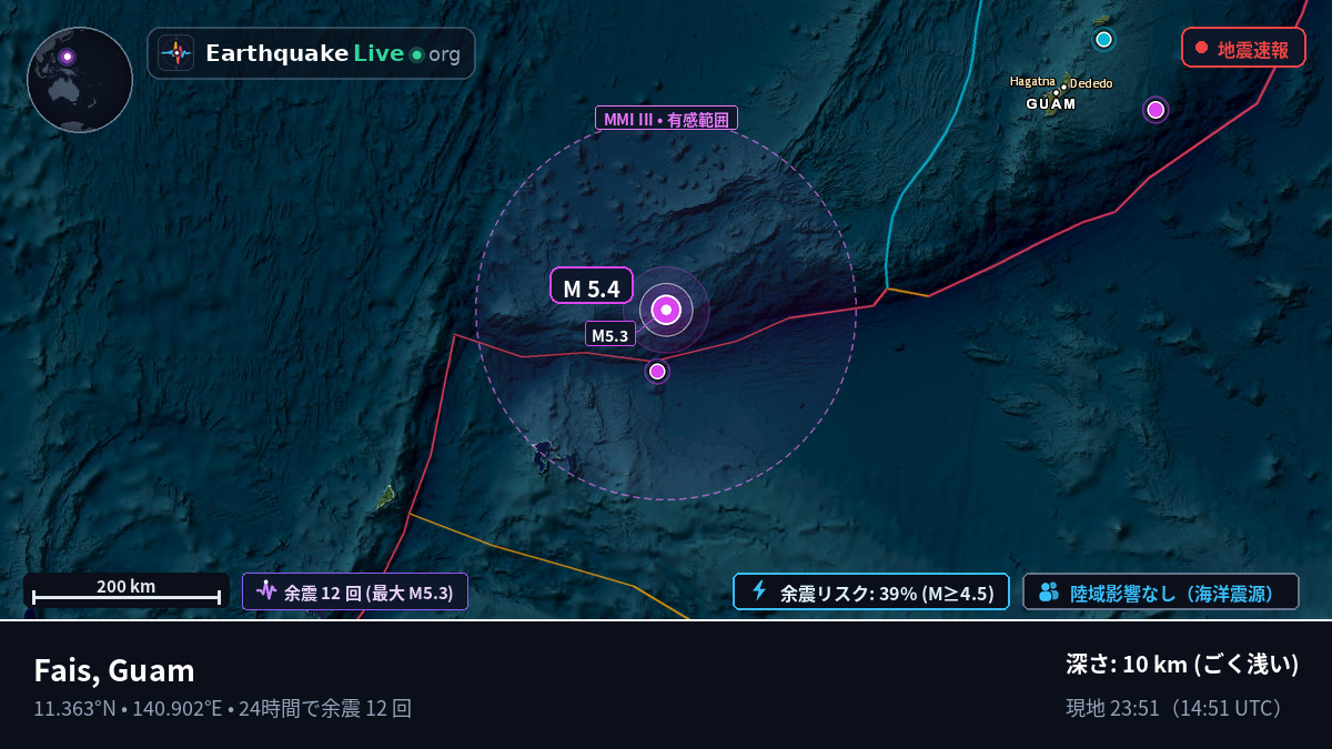 フィリピン海 (Guam)