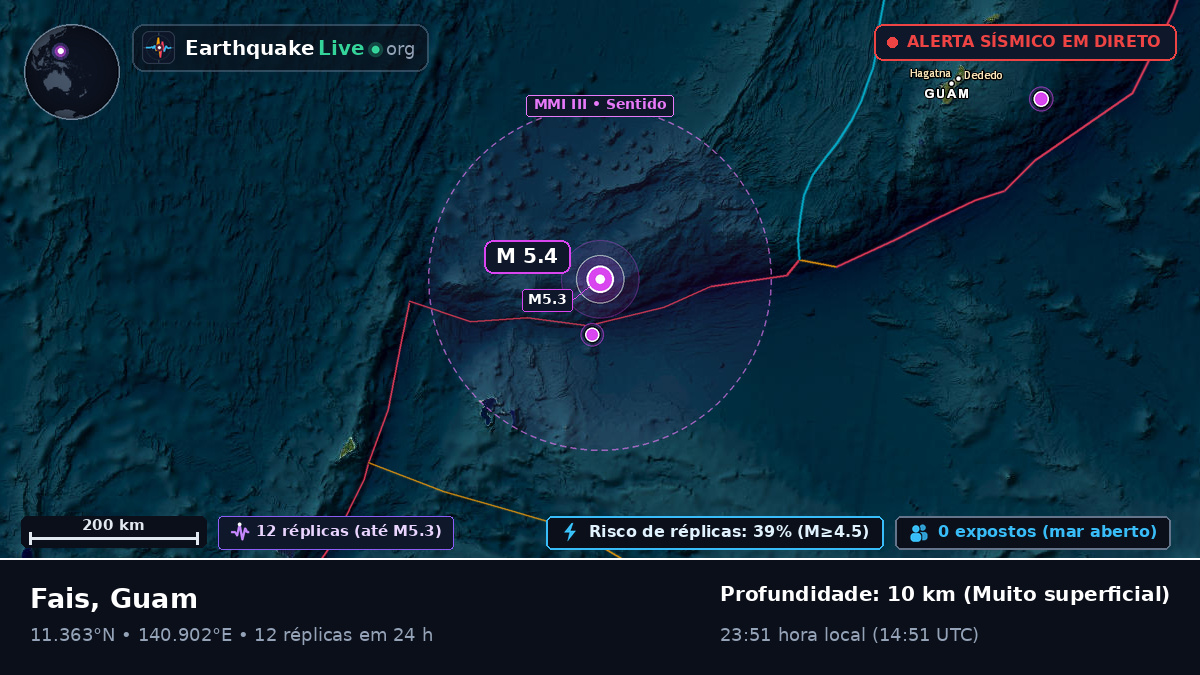 Mar das Filipinas (Guam)