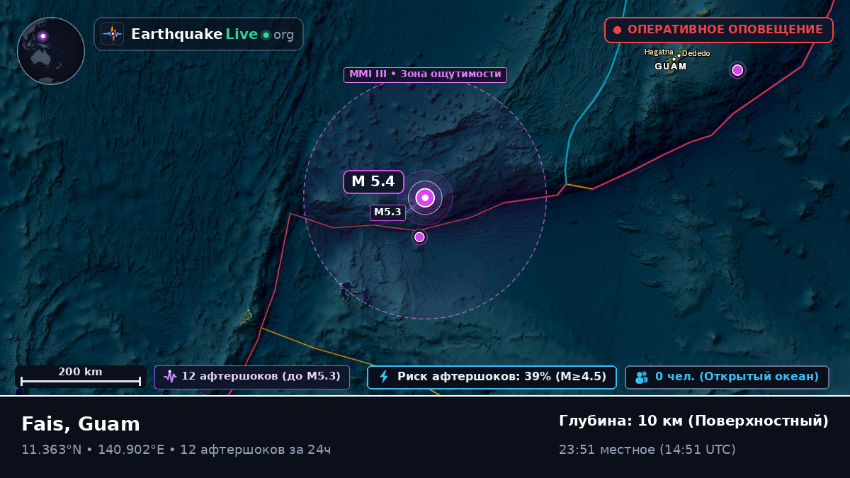 Филиппинское море (Guam)