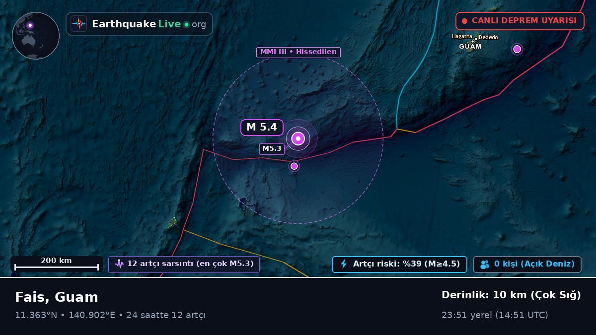Filipin Denizi (Guam)