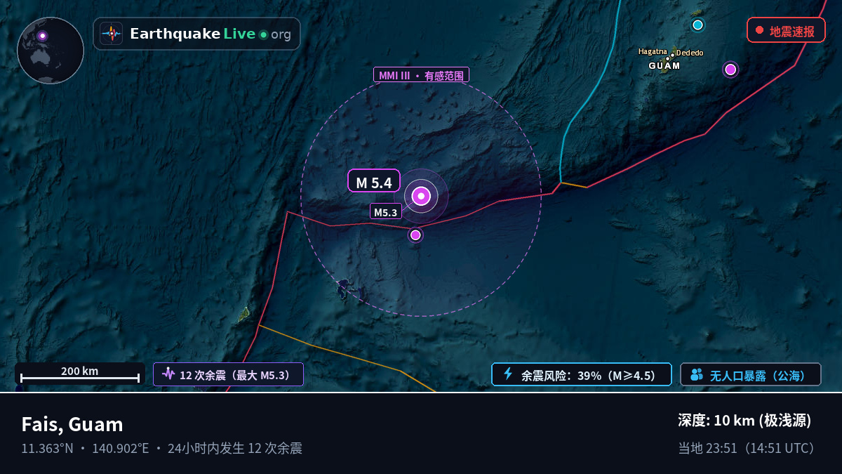 菲律宾海 (Guam)