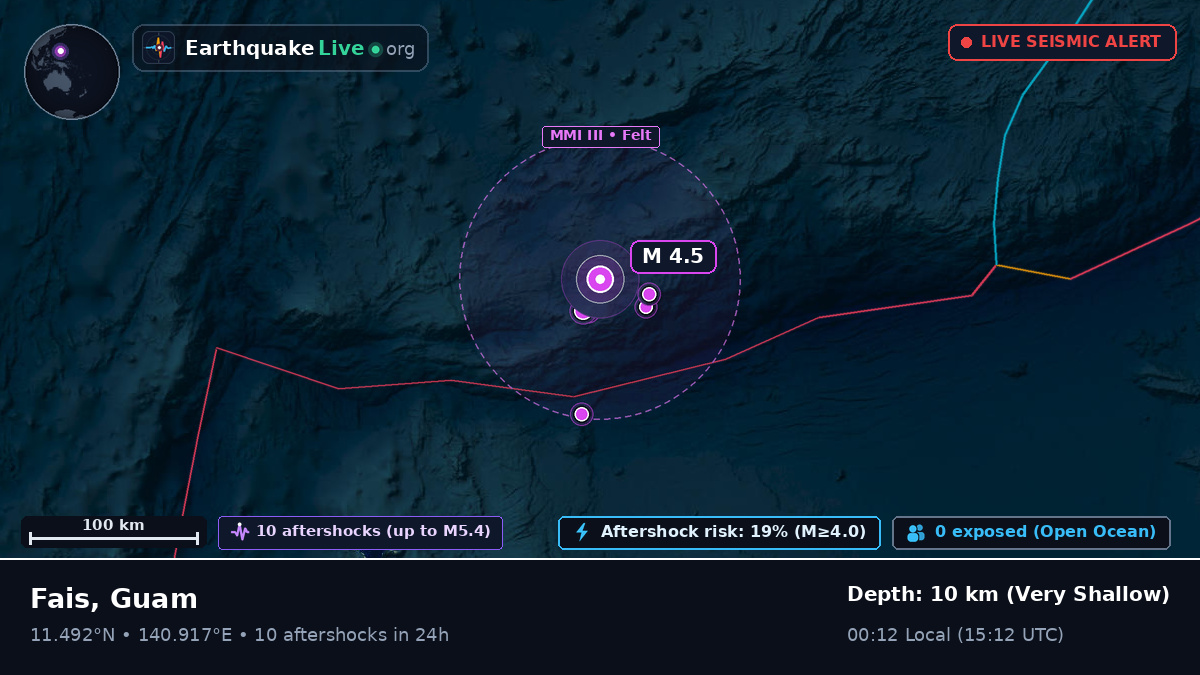 Philippine Sea (Guam)