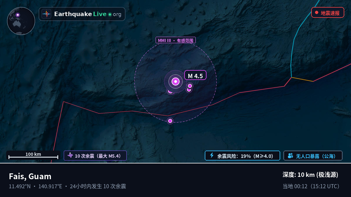 菲律宾海 (Guam)