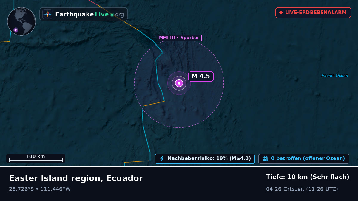 Südpazifik (Ecuador)