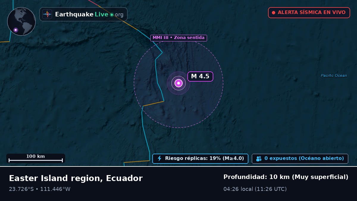 Océano Pacífico Sur (Ecuador)