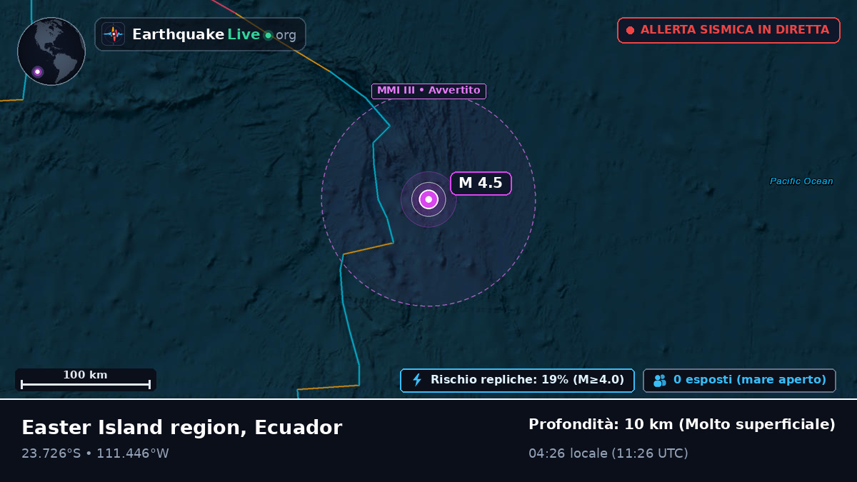 Oceano Pacifico meridionale (Ecuador)