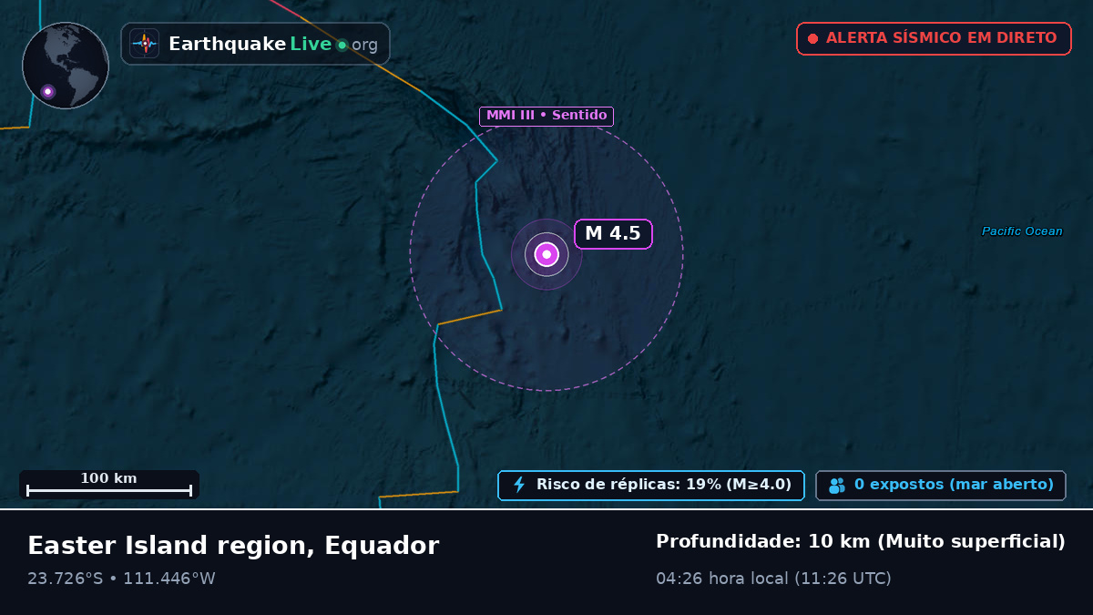 Oceano Pacífico Sul (Equador)
