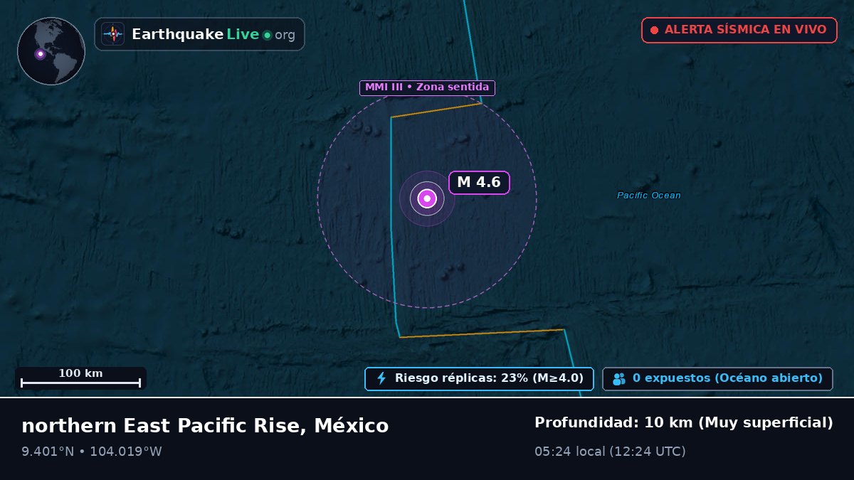 Océano Pacífico Norte (México)